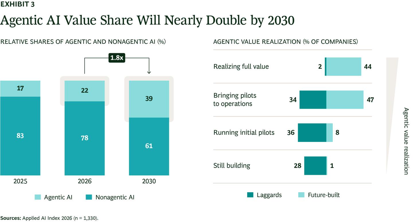 bcg-applied-ai-index-graphic