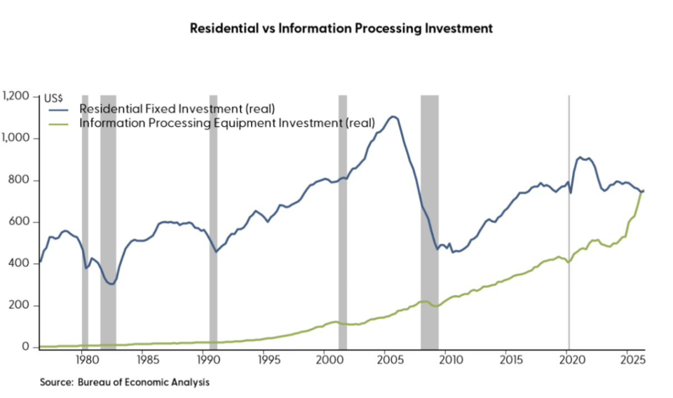 housing-it-capex-092026-e1789920846538