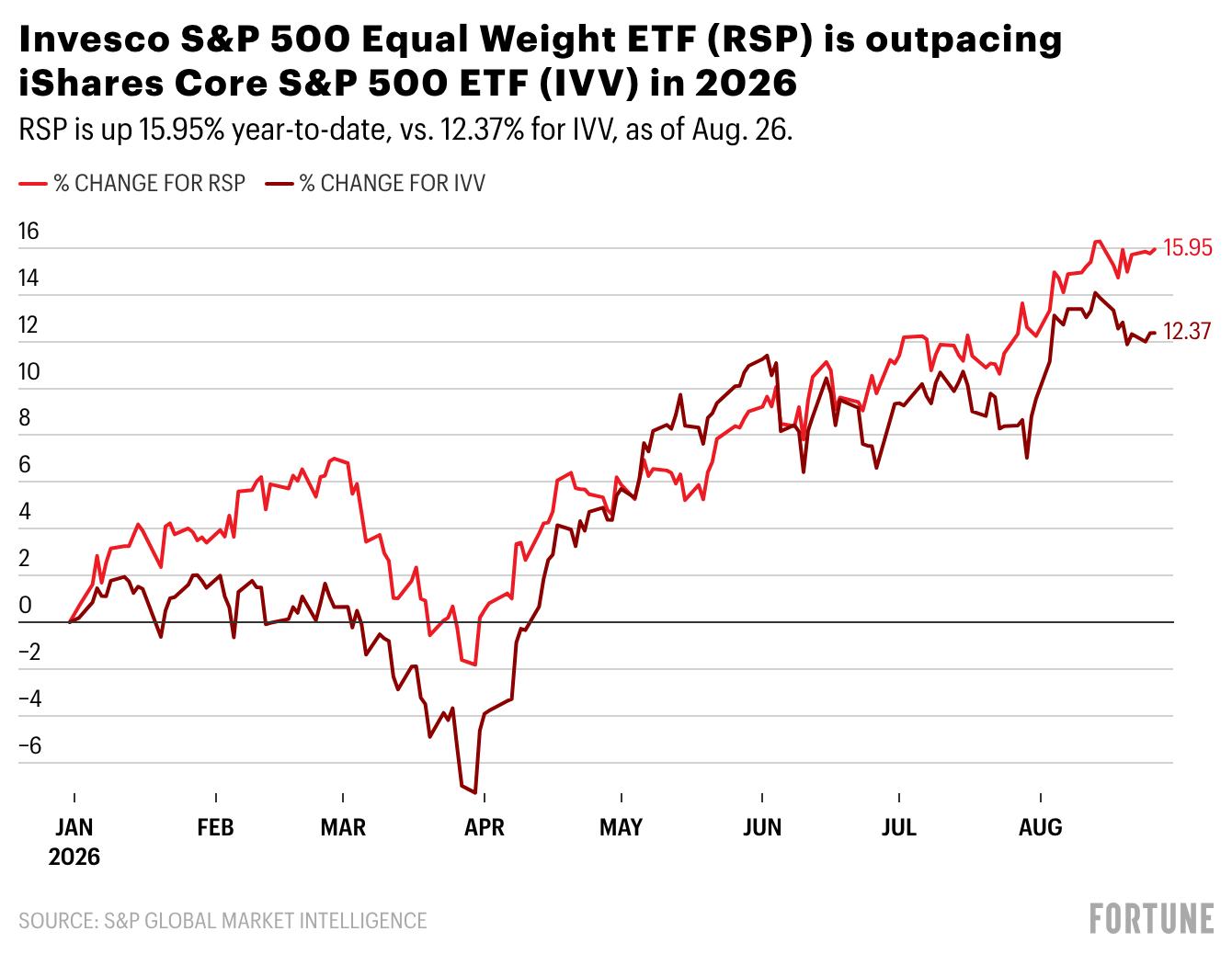 sp-500-etf
